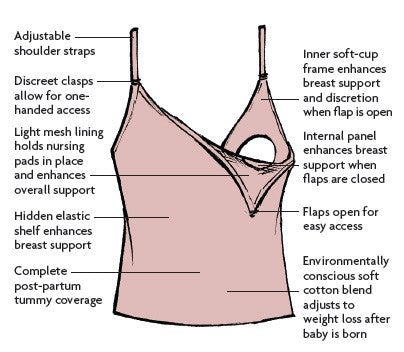 Glamourmom nursing tank store